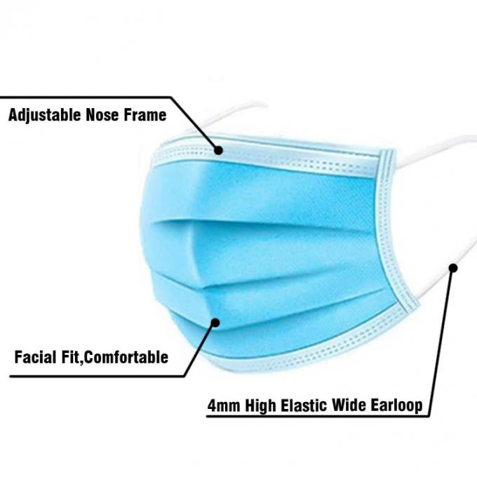 Breathable Earloop Face Mask , Blue Surgical Mask Dustproof Eco Friendlyfunction gtElInit() {var lib = new google.translate.TranslateService();lib.translatePage('en', 'ar', function () {});}